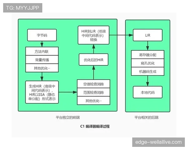 快速任意球规则：何时可立即执行与裁判作用