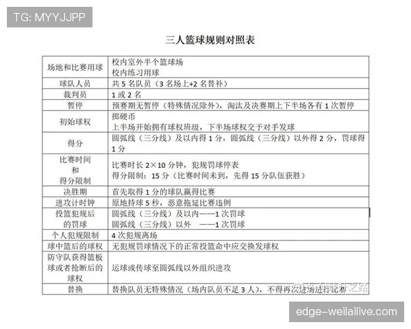 篮球罚球规则深度解析与判罚流程说明