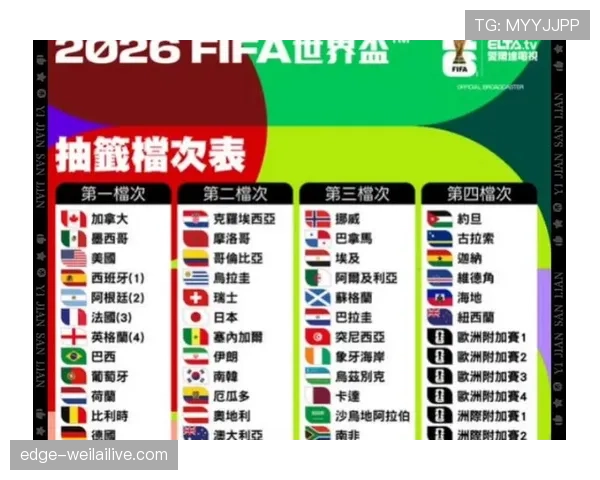 2026世界杯最新同分排序规则