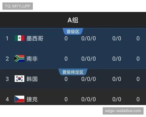 克罗地亚2026世界杯赛程预测及小组赛出线形势分析